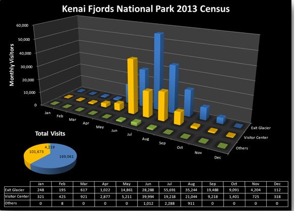 2445_Kenai jords census.jpg